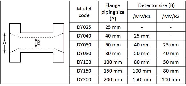 il misuratore di portata di vortice del digitalYEWFLO ha ridotto il tipo alesato - combinazione con tipo a più variabili possibile